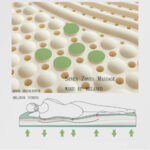 Sleepwave Latex Align 7 Zone Massage - Image 8