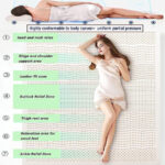 Sleepwave Latex Align 7 Zone Massage - Image 6