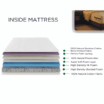 Sleepwave latex Core - Image 3