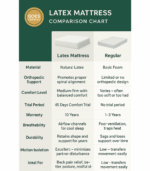 Sleepwave Latex Crown 6" - Image 5