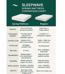 sleepwave infinity plus 8" - Image 5
